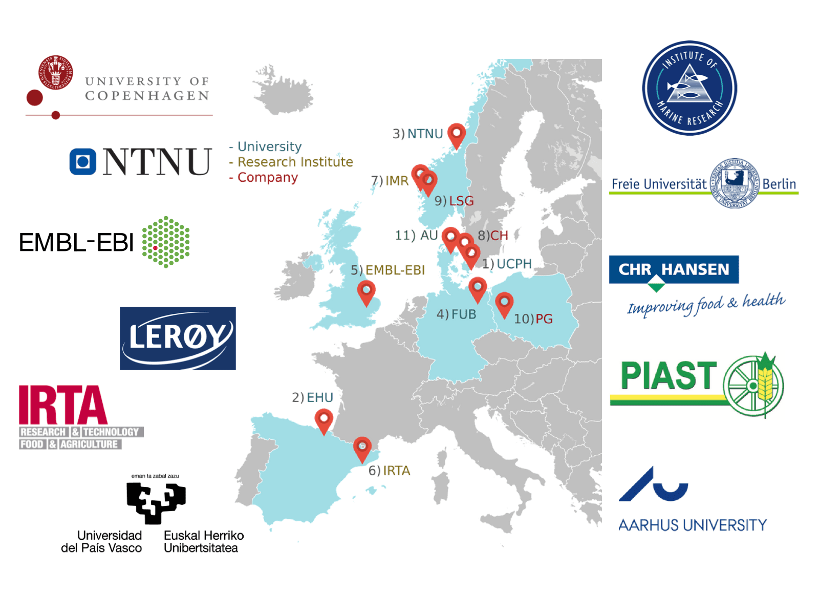 Consortium Map